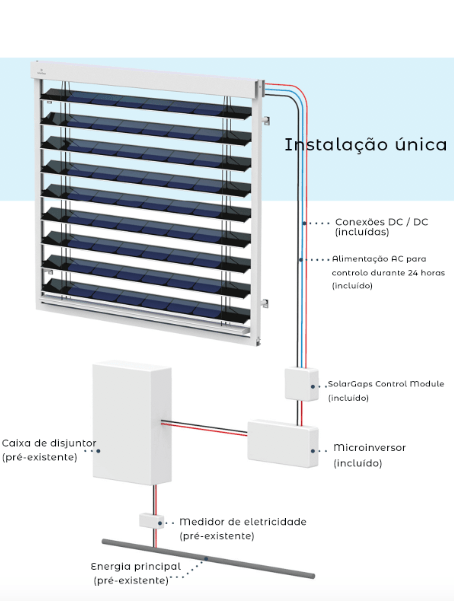 sistema fotovoltaico solargaps
